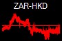 ZAR-HKD